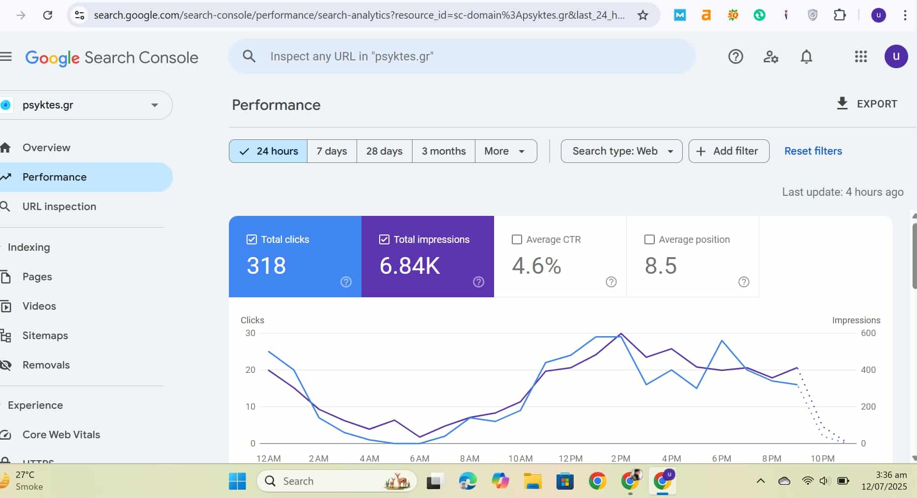local-seo-project-ranking-abdullah-ramay